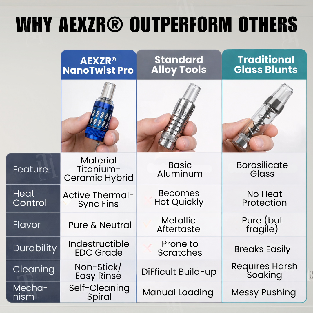 Official Store | ⚙️ AEXZR® NanoTwist Pro - Precision Chamber System (𝐒𝐥𝐞𝐞𝐤, 𝐃𝐢𝐬𝐜𝐫𝐞𝐞𝐭, 𝐚𝐧𝐝 𝐄𝐟𝐟𝐨𝐫𝐭𝐥𝐞𝐬𝐬) ✅ 𝐅𝐨𝐫 𝐁𝐨𝐭𝐚𝐧𝐢𝐜𝐚𝐥 𝐄𝐧𝐣𝐨𝐲𝐦𝐞𝐧𝐭, 𝐓𝐡𝐞𝐫𝐦𝐚𝐥 𝐂𝐨𝐧𝐭𝐫𝐨𝐥, 𝐄𝐚𝐬𝐲 𝐂𝐥𝐞𝐚𝐧𝐢𝐧𝐠, 𝐚𝐧𝐝 𝐦𝐨𝐫𝐞 🌻