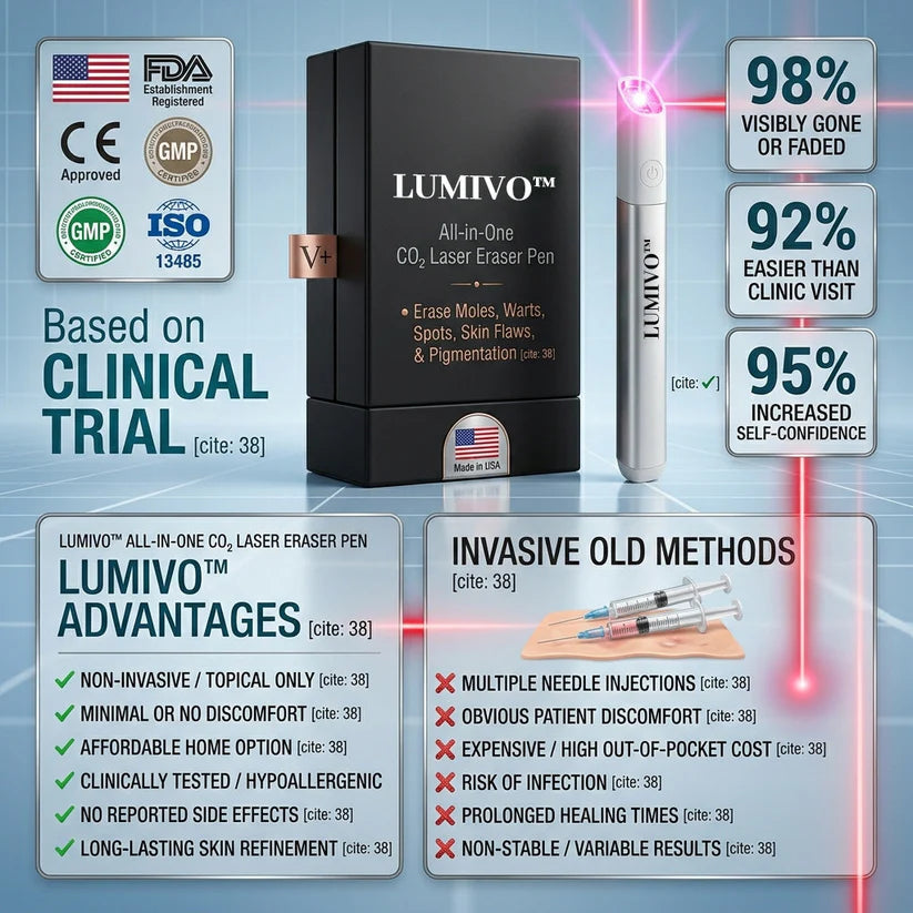 LUMIVO™ All-in-One CO₂ Laser Eraser Pen | Removes Moles, Warts, Skin Flaws & Pigmentation