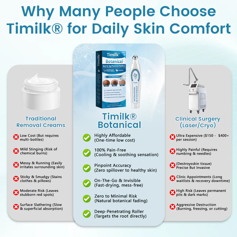 Timilk® Botanical Spot & Tag Precision RollPen