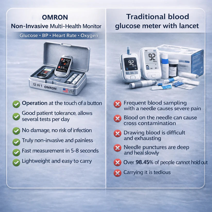 🔥Final 3 Hours : 🏆OMRON™ Non-invasive multifunctional health monitor