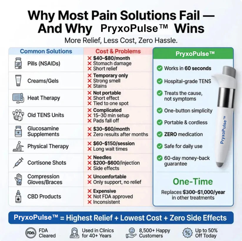 Pryxo™ Pulse Natural Pain Relief Pen