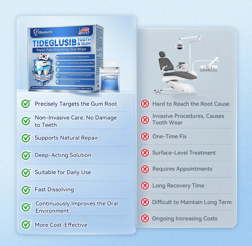 Glimmerly® Tooth & Gum Repair Clinical-Grade Microneedle Patches