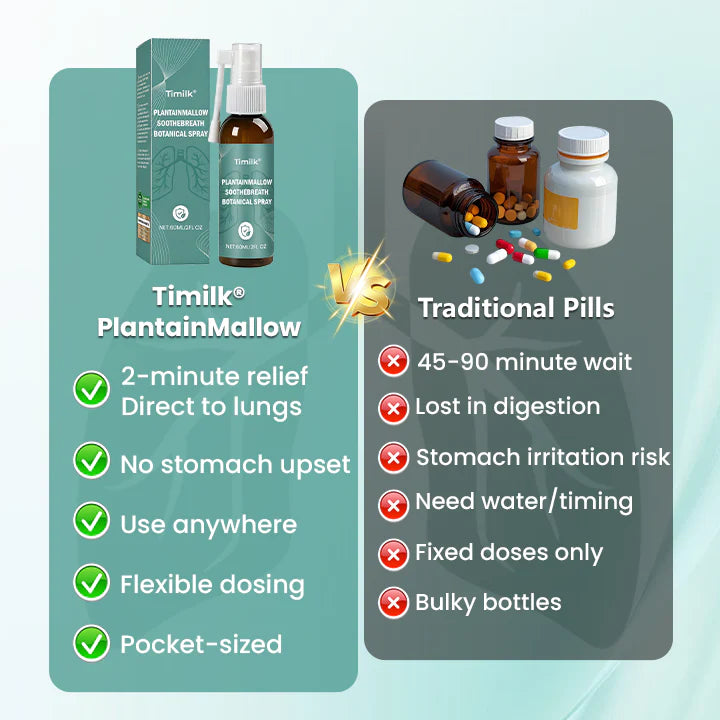 Timilk® PlantainMallow SootheBreath Botanical Spray