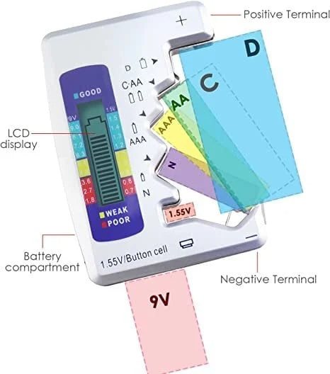 🔥Last Day Promotion 45% OFF - Battery Tester[Make Your Life Easier⚡]