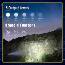 Pocket Man LED Rechargeable Flashlight 4000 Lumens